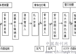 管道施工设计方案这6处盲点不改返工费翻4倍，2026新工艺直接省12%预算