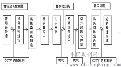 管道施工设计方案这6处盲点不改返工费翻4倍，2026新工艺直接省12%预算